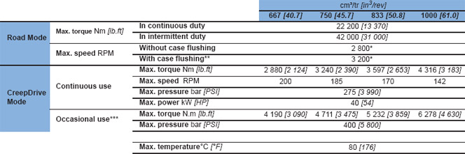 Poclain Hydrostatic CreepDrive